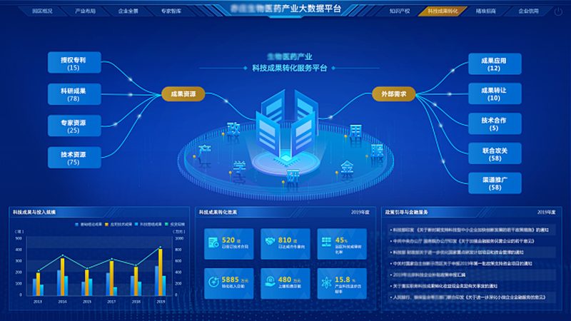 抗体生物制品研发外包，如何选择合适的合作伙伴？**